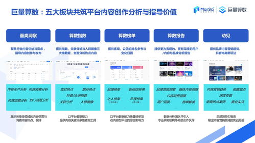 巨量算數產品應用手冊 內容創作者篇——數字文化創意內容應用服務